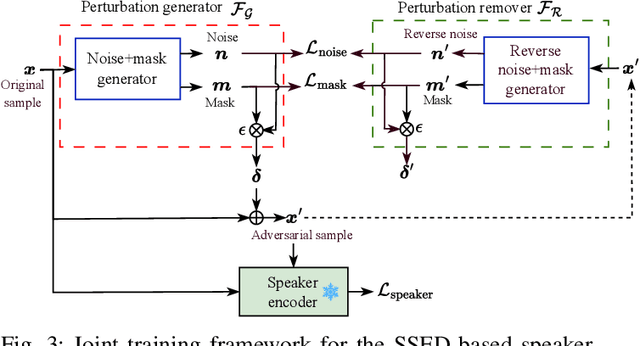 Figure 3 for A Study of the Removability of Speaker-Adversarial Perturbations