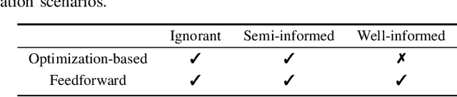 Figure 4 for A Study of the Removability of Speaker-Adversarial Perturbations