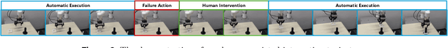 Figure 3 for Robotic Policy Learning via Human-assisted Action Preference Optimization