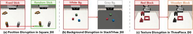 Figure 4 for Robotic Policy Learning via Human-assisted Action Preference Optimization