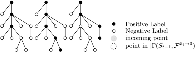 Figure 1 for Adversarial Resilience against Clean-Label Attacks in Realizable and Noisy Settings