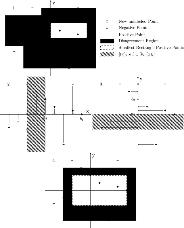 Figure 2 for Adversarial Resilience against Clean-Label Attacks in Realizable and Noisy Settings