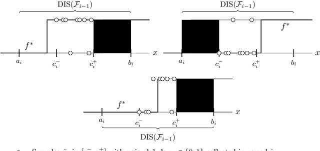 Figure 3 for Adversarial Resilience against Clean-Label Attacks in Realizable and Noisy Settings