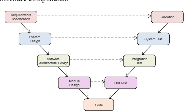 Figure 3 for Workflow for Safe-AI