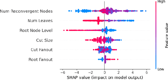 Figure 4 for ELF: Efficient Logic Synthesis by Pruning Redundancy in Refactoring