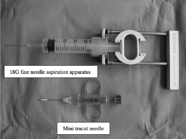 Figure 2 for From Data to Insights: A Comprehensive Survey on Advanced Applications in Thyroid Cancer Research