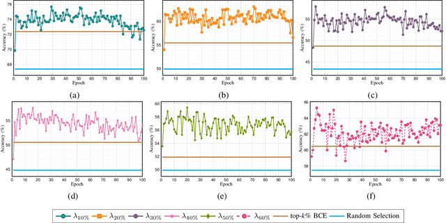 Figure 2 for Generative Reasoning Integrated Label Noise Robust Deep Image Representation Learning in Remote Sensing