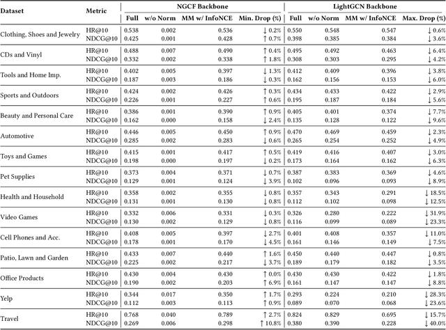 Figure 3 for LLM-Augmented Graph Neural Recommenders: Integrating User Reviews