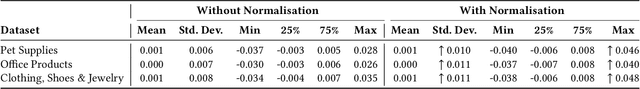 Figure 4 for LLM-Augmented Graph Neural Recommenders: Integrating User Reviews
