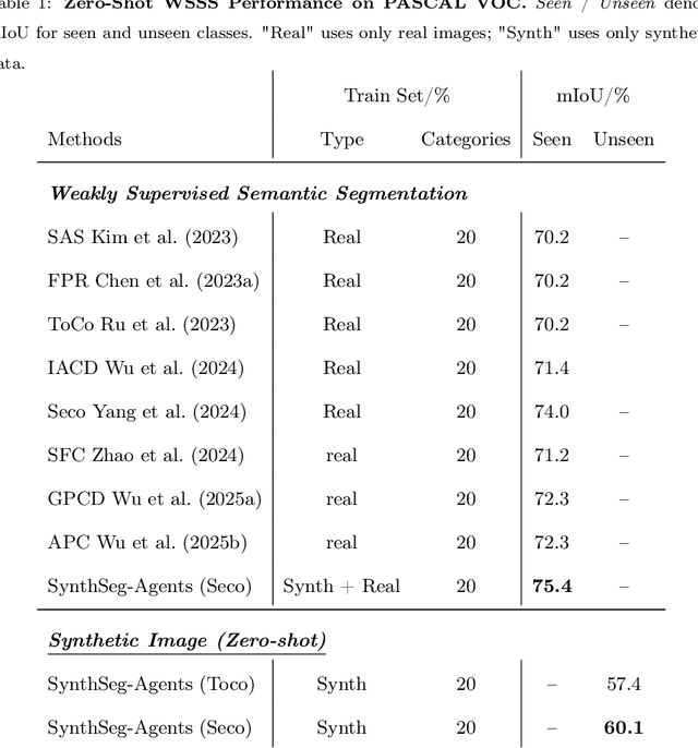Figure 2 for SynthSeg-Agents: Multi-Agent Synthetic Data Generation for Zero-Shot Weakly Supervised Semantic Segmentation