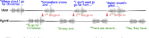 Figure 4 for Efficient and Direct Duplex Modeling for Speech-to-Speech Language Model