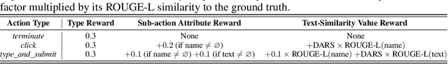 Figure 1 for Shop-R1: Rewarding LLMs to Simulate Human Behavior in Online Shopping via Reinforcement Learning