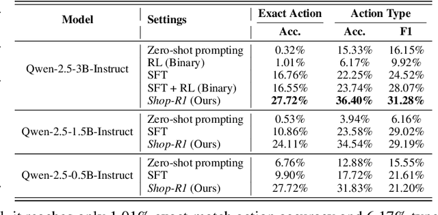 Figure 2 for Shop-R1: Rewarding LLMs to Simulate Human Behavior in Online Shopping via Reinforcement Learning