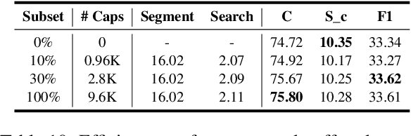 Figure 3 for Sali4Vid: Saliency-Aware Video Reweighting and Adaptive Caption Retrieval for Dense Video Captioning