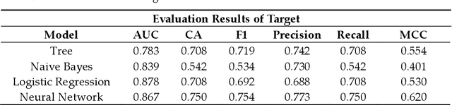Figure 4 for A Novel Proposal in Wind Turbine Blade Failure Detection: An Integrated Approach to Energy Efficiency and Sustainability