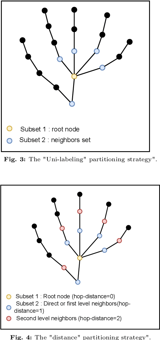 Figure 4 for Online hand gesture recognition using Continual Graph Transformers