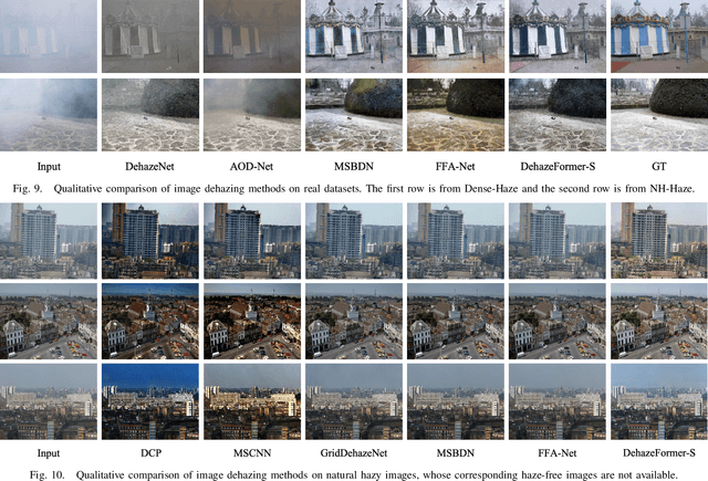 Figure 2 for Vision Transformers for Single Image Dehazing