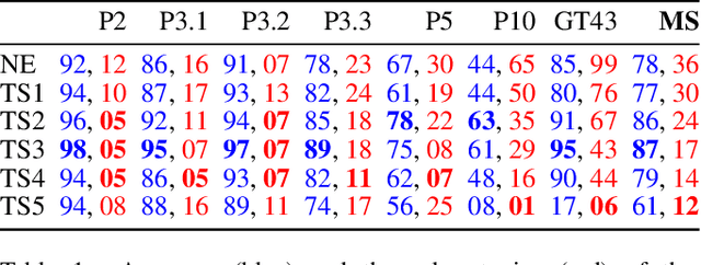 Figure 2 for Improving Interpretability and Accuracy in Neuro-Symbolic Rule Extraction Using Class-Specific Sparse Filters