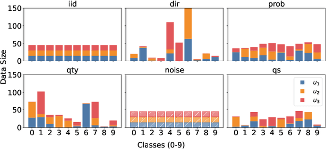 Figure 1 for Buffer is All You Need: Defending Federated Learning against Backdoor Attacks under Non-iids via Buffering