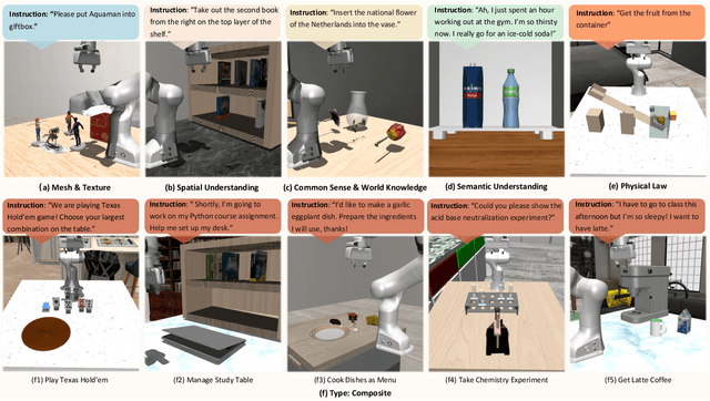 Figure 4 for VLABench: A Large-Scale Benchmark for Language-Conditioned Robotics Manipulation with Long-Horizon Reasoning Tasks