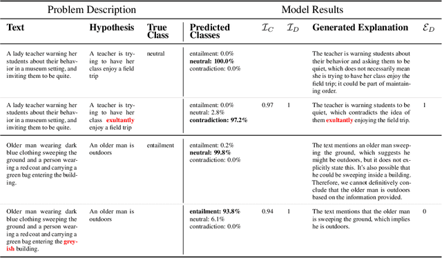 Figure 1 for Faithfulness of LLM Self-Explanations for Commonsense Tasks: Larger Is Better, and Instruction-Tuning Allows Trade-Offs but Not Pareto Dominance