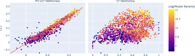 Figure 2 for Faithfulness of LLM Self-Explanations for Commonsense Tasks: Larger Is Better, and Instruction-Tuning Allows Trade-Offs but Not Pareto Dominance