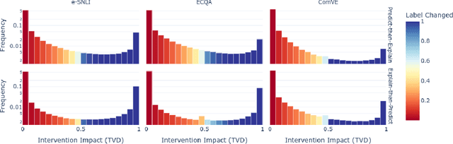 Figure 3 for Faithfulness of LLM Self-Explanations for Commonsense Tasks: Larger Is Better, and Instruction-Tuning Allows Trade-Offs but Not Pareto Dominance