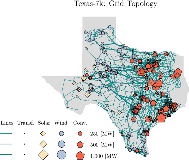 Figure 3 for Extreme Scenario Selection in Day-Ahead Power Grid Operational Planning