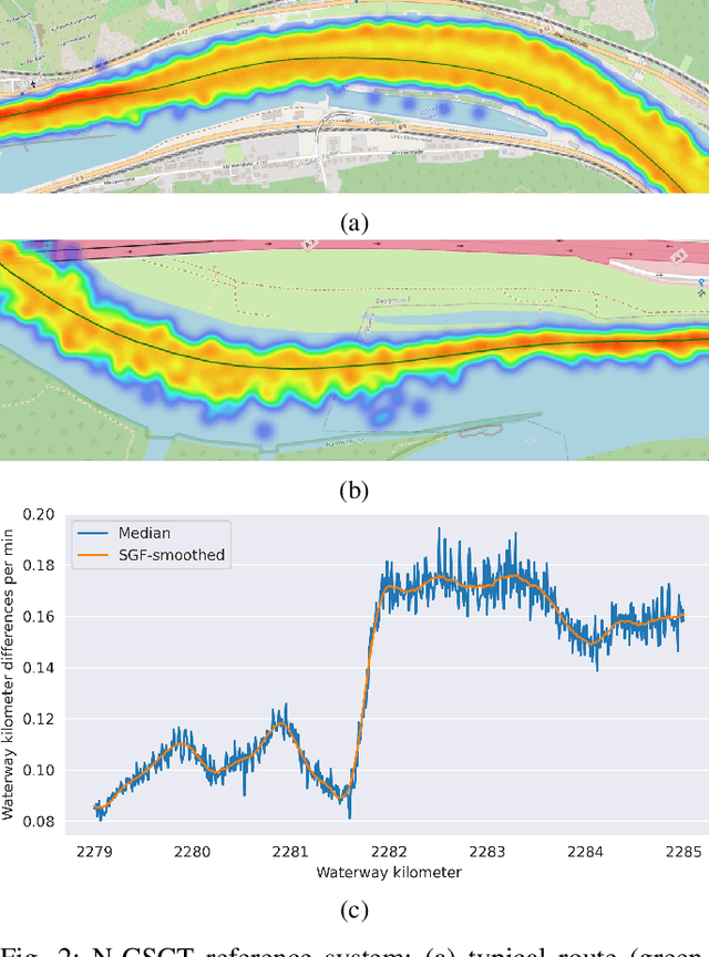 Figure 2 for Improved context-sensitive transformer model for inland vessel trajectory prediction