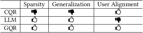 Figure 2 for From Prompting to Alignment: A Generative Framework for Query Recommendation