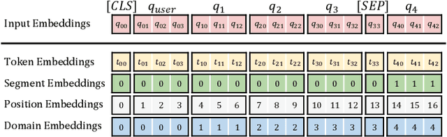 Figure 3 for From Prompting to Alignment: A Generative Framework for Query Recommendation