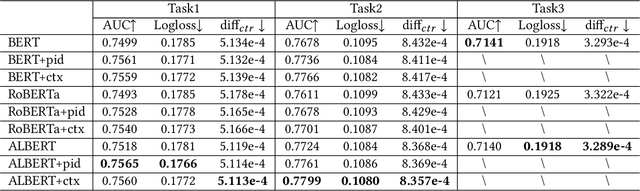 Figure 4 for From Prompting to Alignment: A Generative Framework for Query Recommendation
