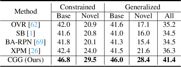 Figure 2 for Betrayed by Captions: Joint Caption Grounding and Generation for Open Vocabulary Instance Segmentation