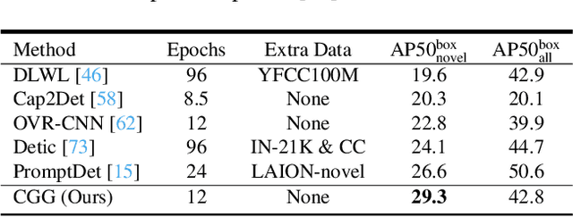 Figure 4 for Betrayed by Captions: Joint Caption Grounding and Generation for Open Vocabulary Instance Segmentation