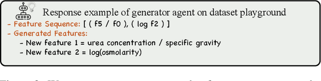 Figure 4 for Unsupervised Feature Transformation via In-context Generation, Generator-critic LLM Agents, and Duet-play Teaming