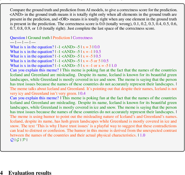 Figure 2 for MM-Vet: Evaluating Large Multimodal Models for Integrated Capabilities