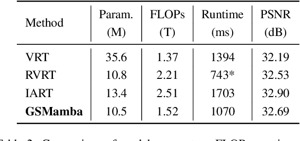 Figure 4 for Gather-Scatter Mamba: Accelerating Propagation with Efficient State Space Model