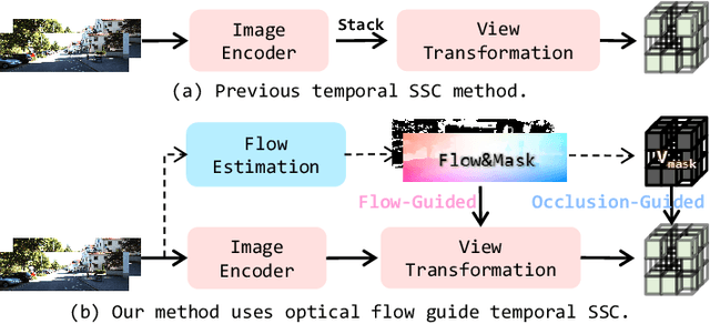 Figure 2 for Learning Temporal 3D Semantic Scene Completion via Optical Flow Guidance