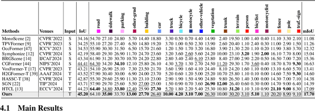 Figure 1 for Learning Temporal 3D Semantic Scene Completion via Optical Flow Guidance