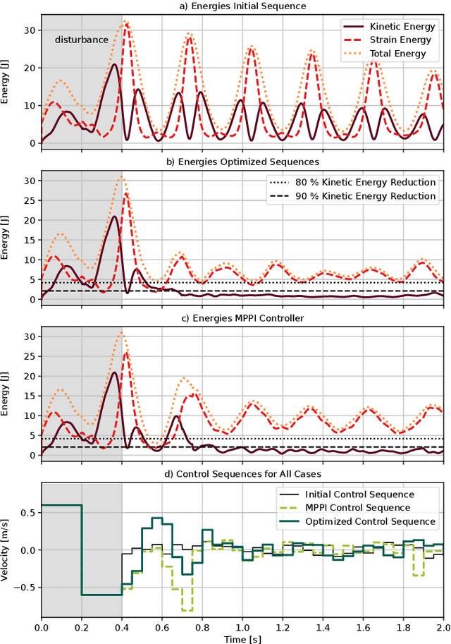 Figure 4 for Differentiable Material Point Method for the Control of Deformable Objects