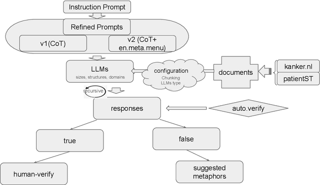 Figure 1 for Dutch Metaphor Extraction from Cancer Patients' Interviews and Forum Data using LLMs and Human in the Loop