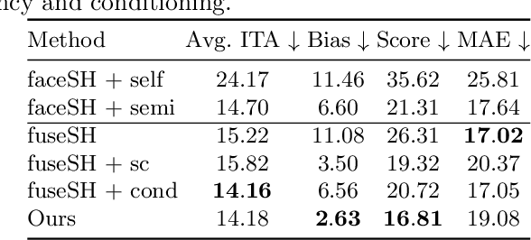 Figure 3 for Towards Racially Unbiased Skin Tone Estimation via Scene Disambiguation