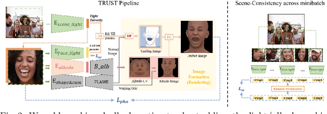 Figure 2 for Towards Racially Unbiased Skin Tone Estimation via Scene Disambiguation