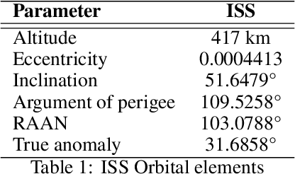 Figure 2 for Genetic Optimization of a Software-Defined GNSS Receiver