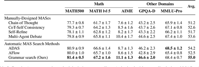 Figure 4 for Grammar Search for Multi-Agent Systems