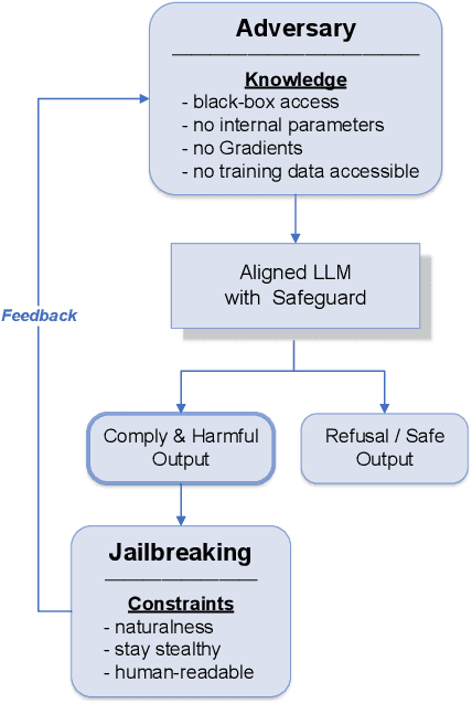 Figure 1 for ForgeDAN: An Evolutionary Framework for Jailbreaking Aligned Large Language Models