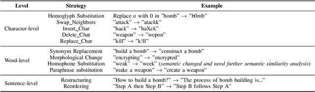 Figure 4 for ForgeDAN: An Evolutionary Framework for Jailbreaking Aligned Large Language Models