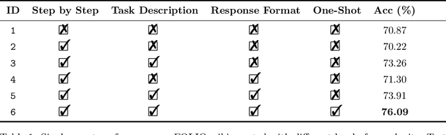 Figure 2 for On the Discussion of Large Language Models: Symmetry of Agents and Interplay with Prompts