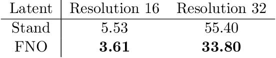 Figure 2 for Multilevel Diffusion: Infinite Dimensional Score-Based Diffusion Models for Image Generation