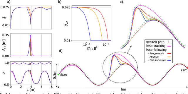Figure 2 for Pose-Following with Dual Quaternions